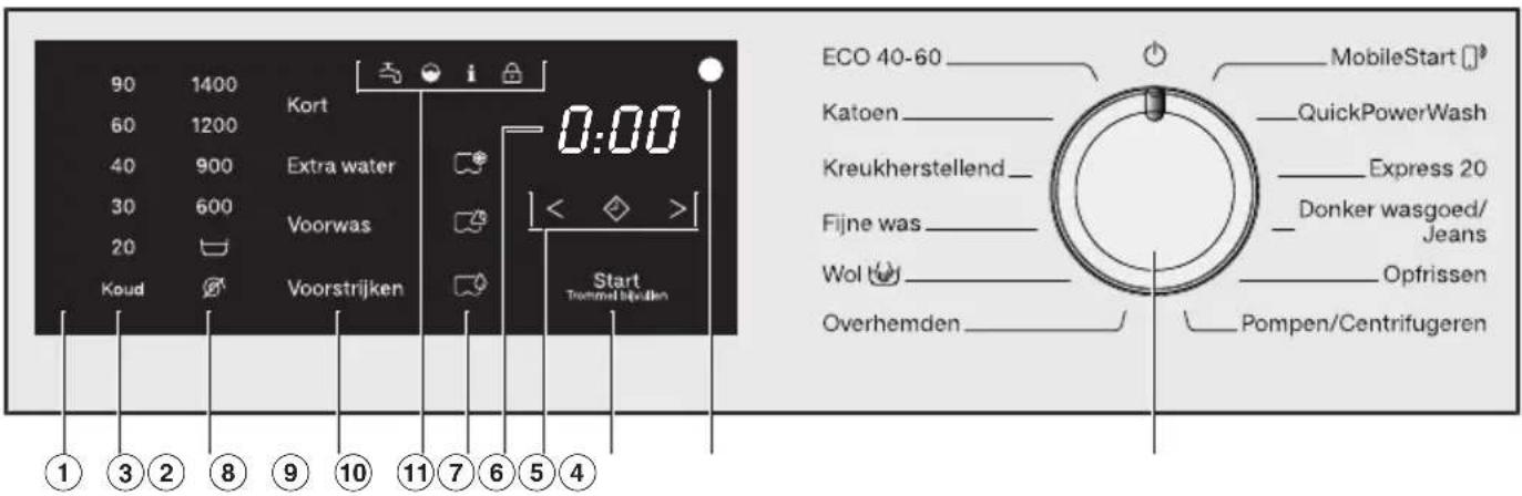 90 1400 Kort 60 1200 Extra water 40 900 Voorwas 30 600 20 Koud Voorstrijken Start Tremmel bedallen ECO 40-60 MobileStart Katoen QuickPowerWash Kreukherstellend Express 20 Fijne was Donker wasgoed/ Jeans Wol Opfrissen Overhemden Pompen/Centrifugeren ① ③ ② ⑧ ⑨ ⑩ ⑪ ⑦ ⑥ ⑤ ④