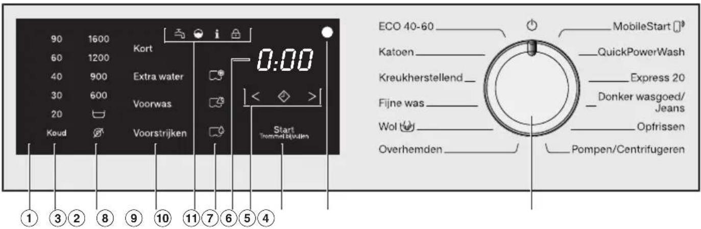 90 1600 Kort 60 1200 Extra water 40 900 Voorwas 30 600 20 Koud Voorstrijken Start Tremmel Bijnden ECO 40-60 MobileStart Katoen QuickPowerWash Kreukherstellend Express 20 Fijne was Donker wasgoed/ Jeans Wol Opfrissen Overhemden Pompen/Centrifugeren ① ③ ② ⑧ ⑨ ⑩ ⑪ ⑦ ⑥ ⑤ ④