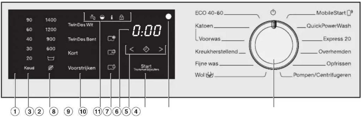 90 1400 TwinDos Wit 60 1200 TwinDos Bont 40 900 30 600 Kort 20 Start Koud Voorstrijken Tremmel Bijorden ECO 40-60 MobileStart Katoen QuickPowerWash Voorwas Express 20 Kreukherstellend Overhemden Fijne was Opfrissen Wol Pompen/Centrifugeren ① ③ ② ⑧ ⑨ ⑩ ⑪ ⑦ ⑥ ⑤ ④