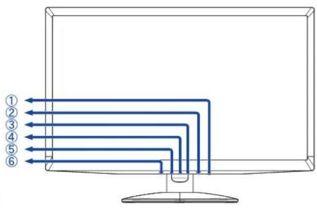 Diagram of a computer monitor with six numbered lanes showing directional flow arrows