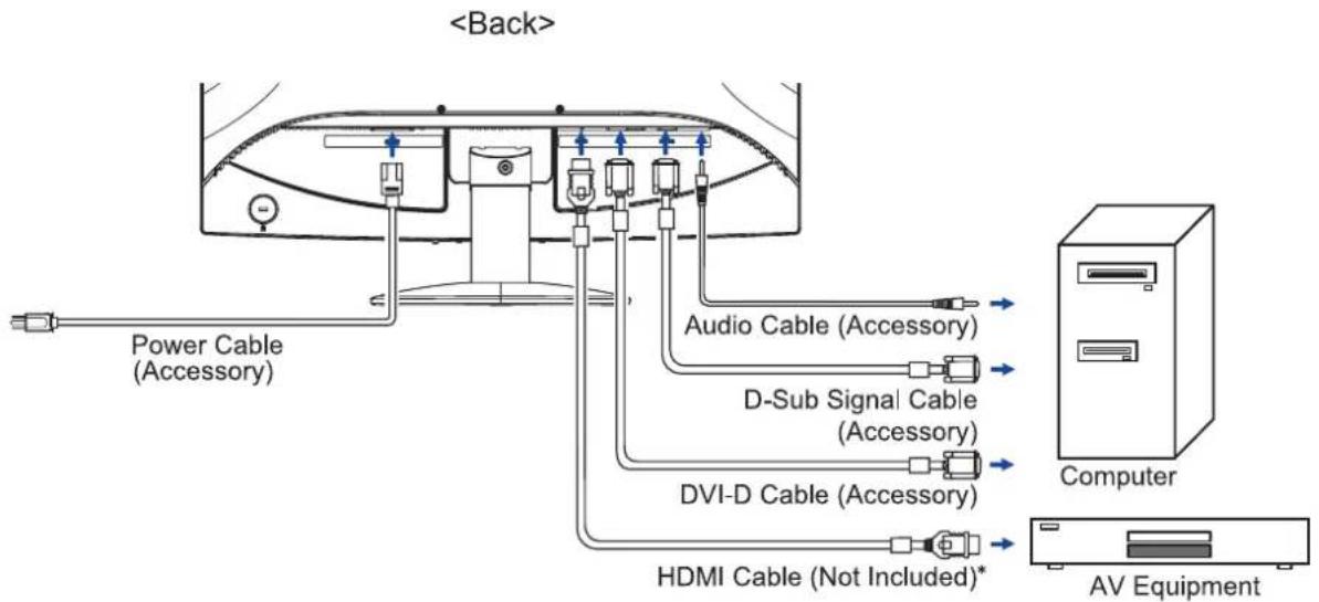 Power Cable (Accessory) Audio Cable (Accessory) D-Sub Signal Cable (Accessory) DVI-D Cable (Accessory) HDMI Cable (Not Included)* Computer AV Equipment