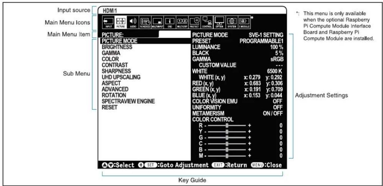Input source Main Menu Icons Main Menu Item Sub Menu HDMI1 PICTURE: PICTURE MODE BRIGHTNESS GAMMA COLOR CONTRAST SHARPNESS UHD UPSCALING ASPECT ADVANCED ROTATION SPECTRAVIEW ENGINE RESET PICTURE MODE PRESET LUMINANCE BLACK GAMMA CUSTOM VALUE WHITE WHITE (x, y) RED (x, y) GREEN (x, y) BLUE (x, y) COLOR VISION EMU UNIFORMITY METAMERISM COLOR CONTROL R - + 0 Y - + 0 G - + 0 C - + 0 B - + 0 M - + 0 SVE-1 SETTING PROGRAMMABLE1 100 % 5 % sRGB 6500 K x: 0.279 y: 0.292 x: 0.683 y: 0.306 x: 0.191 y: 0.709 x: 0.153 y: 0.044 OFF OFF ON / OFF Key Guide