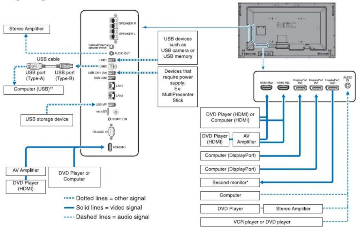 NEC MultiSync P654Q - Before making connections: - 1