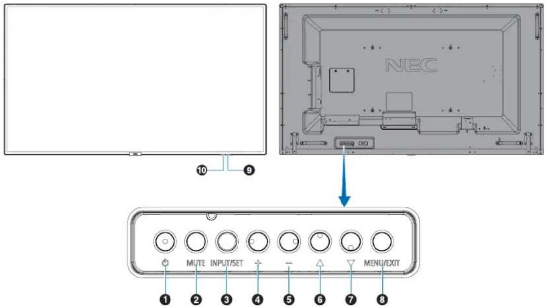 NEC MUTE INPUT/SET MENU/EXIT ① ② ③ ④ ⑤ ⑥ ⑦ ⑧