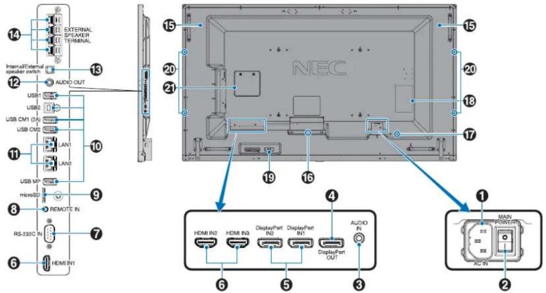 14 EXTERNAL SPEAKER TERMINAL 13 Internal/External speaker switch AUDIO OUT 12 USB1 USB2 USB CM1 (2A) USB CM2 LAN1 LAN2 USB MP microSD REMOTE IN RS-232C IN 7 HDMI IN1 15 NEC 16 19 17 4 HDMI IN2 HDMI IN3 DisplayPort IN2 DisplayPort IN1 AUDIO OUT 6 5 3 1 MAIN POWER AC IN 2