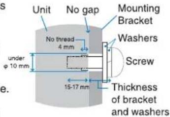 Unit No gap Mounting Bracket Washers Screw Thickness of bracket and washers under φ 10 mm 15-17 mm