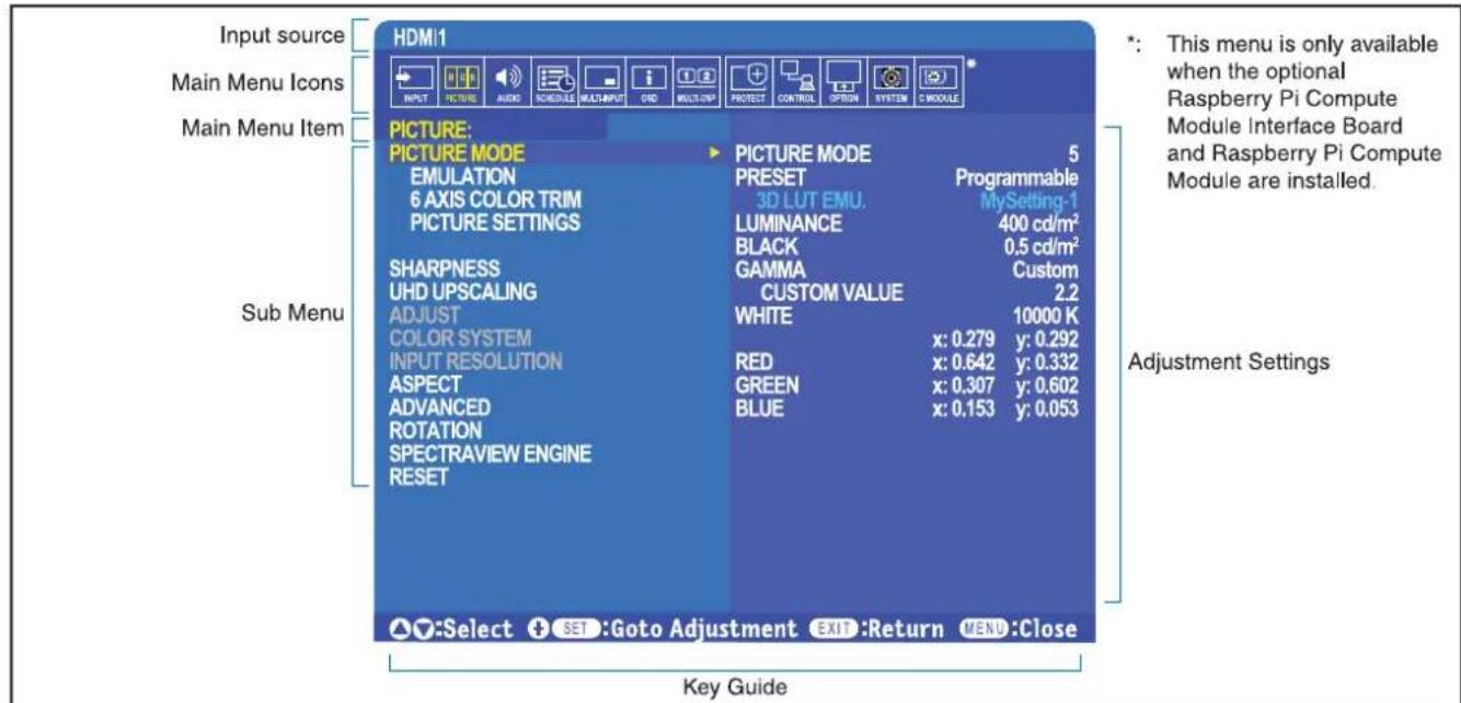 Input source Main Menu Icons Main Menu Item Sub Menu HDMI1 INPUT PICTURE AUDIO SCHEDULE MULTIINPUT UID MULTI-UP PROTECT CONTROL OPTION SYSTEM C MODULE PICTURE: PICTURE MODE EMULATION 6 AXIS COLOR TRIM PICTURE SETTINGS SHARPNESS UHD UPSCALING ADJUST COLOR SYSTEM INPUT RESOLUTION ASPECT ADVANCED ROTATION SPECTRAVIEW ENGINE RESET PICTURE MODE PRESET 3D LUT EMU. LUMINANCE BLACK GAMMA CUSTOM VALUE WHITE RED GREEN BLUE 5 Programmable MySetting-1 400 cd/m² 0.5 cd/m² Custom 2.2 10000 K x: 0.279 y: 0.292 x: 0.642 y: 0.332 x: 0.307 y: 0.602 x: 0.153 y: 0.053 Key Guide *: This menu is only available when the optional Raspberry Pi Compute Module Interface Board and Raspberry Pi Compute Module are installed. Adjustment Settings