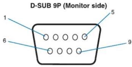 D-SUB 9P (Monitor side) 1 5 6 9