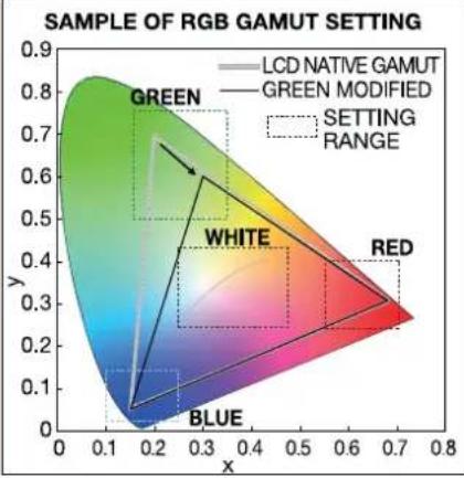 NEC MultiSync UN552A - To change the settings in each SVE picture mode: - 5
