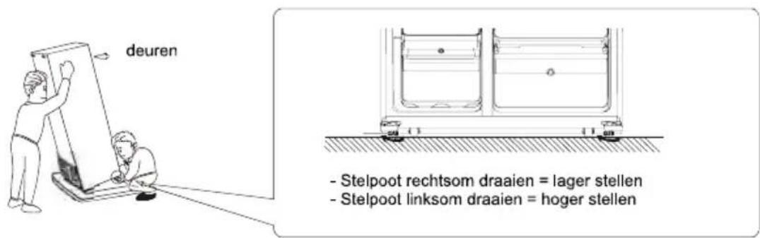 deuren - Stelpoot rechtsom draaien = lager stellen - Stelpoot linksom draaien = hoger stellen