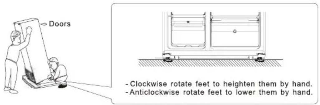 Doors - Clockwise rotate feet to heighten them by hand. - Anticlockwise rotate feet to lower them by hand.