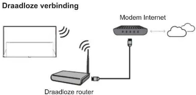 TCL 98C6KS - Verbinding met het internet - 2