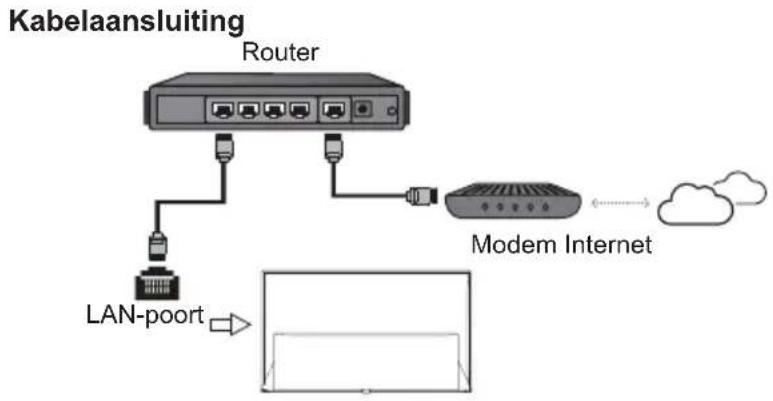 TCL 55P71K - Verbinding met het internet - 1