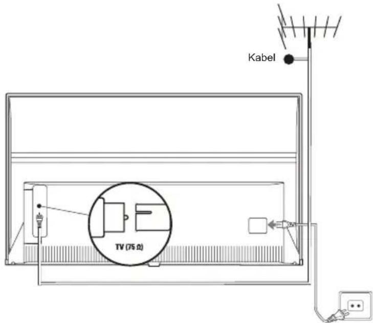 Kabel TV (75 Ω)