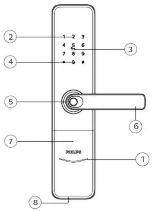 1 2 3 4 5 6 7 8 9 0 ② ③ ④ ⑤ ⑥ ⑦ PILADE ① ⑧