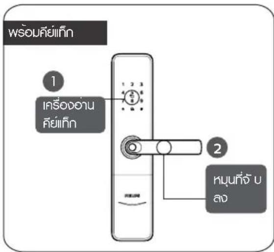 พร้อมคืนย์เก็บ 1 เครื่องอ่าน คืนย์เก็บ 2 หมุนที่วัฒ บ ลง