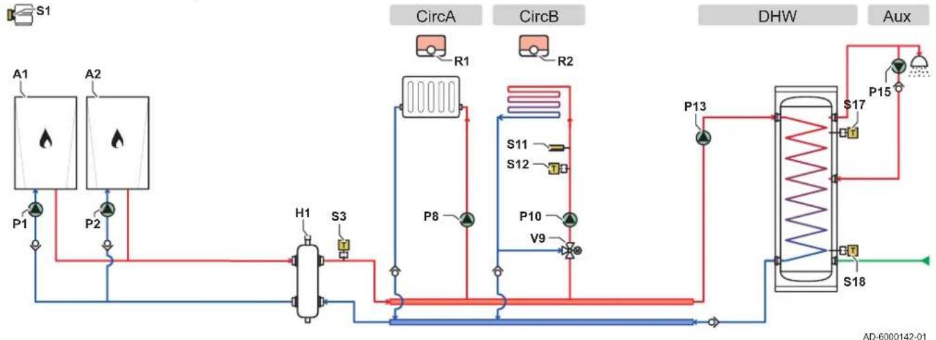 graph TD A["A1"] --> P1["P1"] B["A2"] --> P2["P2"] P1 --> H1["H1"] P2 --> H1 H1 --> S3["S3"] S3 --> H1 H1 --> R1["R1"] H1 --> R2["R2"] R1 --> CircA["CircA"] R2 --> CircB["CircB"] CircA --> S11["S11"] CircB --> S12["S12"] S11 --> V9["V9"] S12 --> V9 V9 --> P8["P8"] P8 --> H1 S17["S17"] --> DHW["DHW"]…