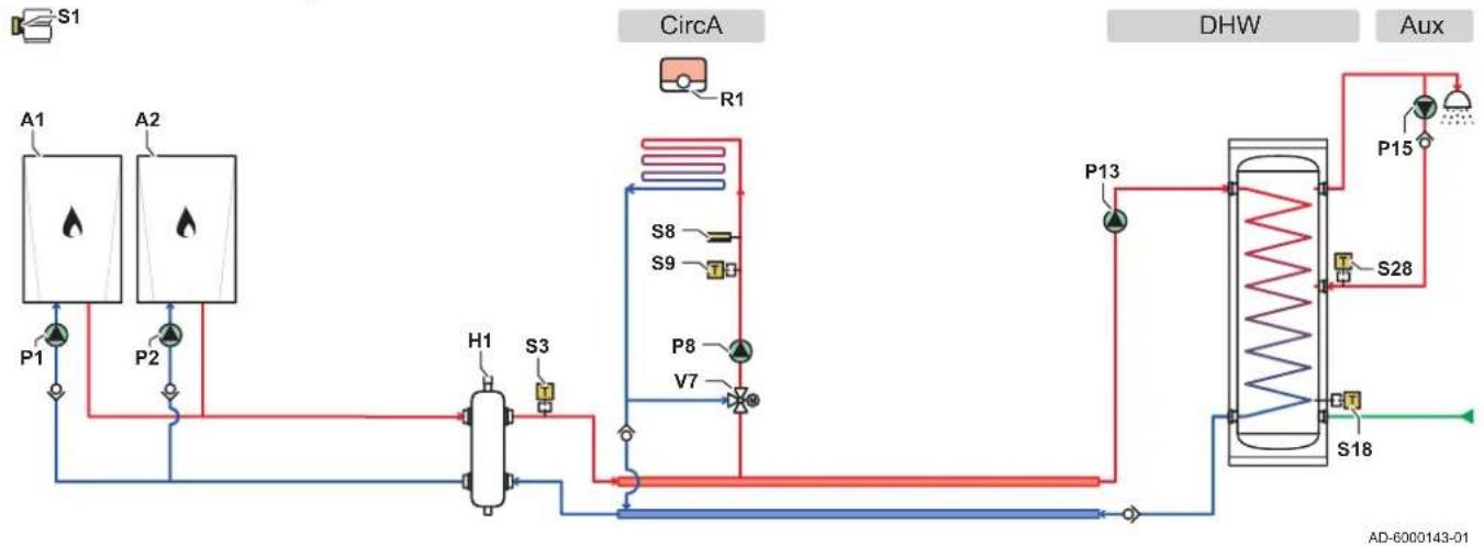 Remeha Quinta 90 - De schema's bevatten de volgende symbolen: - 3