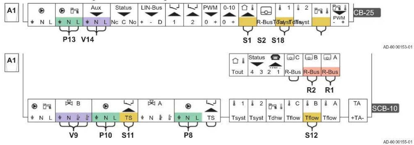 graph TD subgraph A1 A11["Power Input"] --> A12["Switch"] A12 --> A13["Control Panel"] A13 --> A14["Aux"] A14 --> A15["Status"] A15 --> A16["LIN-Bus"] A16 --> A17["+ - D"] A17 --> A18["Control Panel"] A18 --> A19["0-10"] A19 --> A20["+ 0 +"] A20 --> A21["R-Bus"] A21 --> A22["Tstyst"] A22 --> A23["S1…