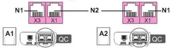 N1 X3 X1 N2 X3 X1 N1 A1 QC A2 QC