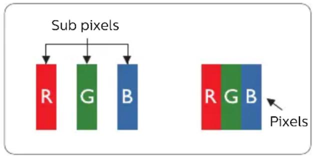 graph TD A["Sub pixels"] --> B["R"] A --> C["G"] A --> D["B"] E["Pixels"] --> F["R"] E --> G["G"] E --> H["B"]