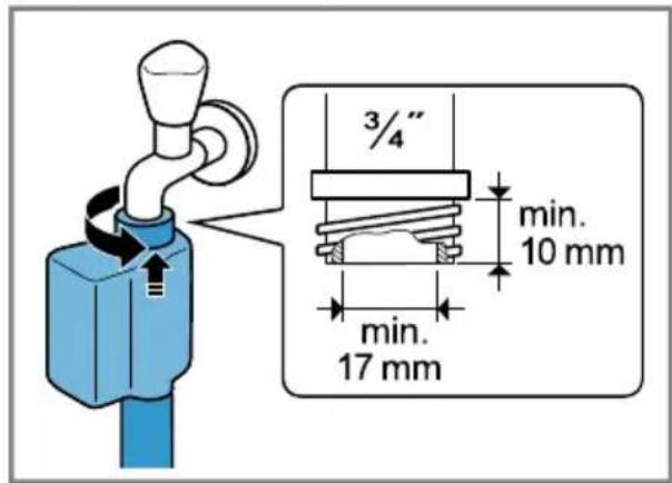 3/4" min. 10 mm min. 17 mm