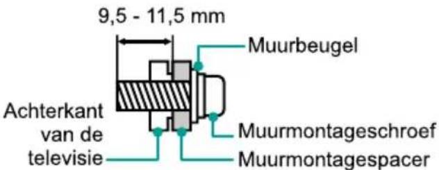 9,5 - 11,5 mm Muurbeugel Achterkant van de televisie Muurmontageschroef Muurmontagespacer