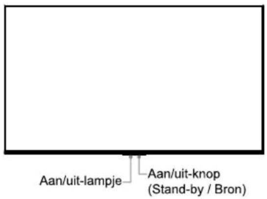 Aan/uit-lampje Aan/uit-knop (Stand-by / Bron)