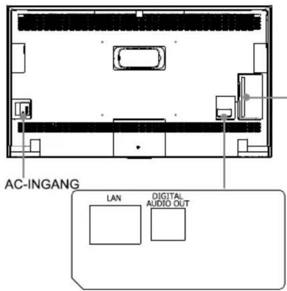 AC-INGANG LAN DIGITAL AUDIO OUT