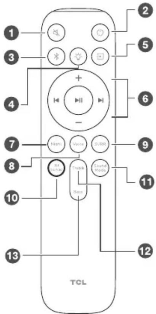 TCL 1 2 3 4 5 6 7 8 9 10 11 12 13 + - Night Voice SURR Air Sound Track Sound Mode Base