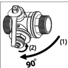 (1) (2) 90°