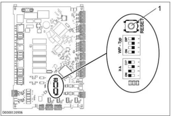 1 RESET WP - Typ ON DIP BA ON DIP 2 3 4 2 3 4 2 3 4 D0000120906