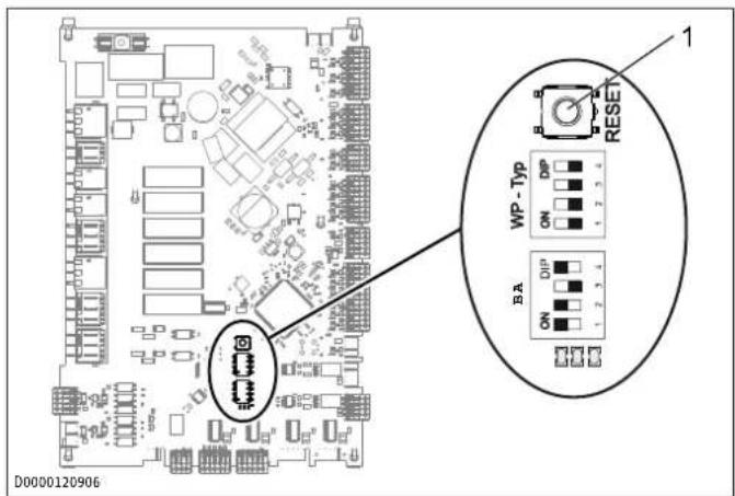 D0000120906 1 RESET WP - Typ ON DIP 1 2 3 4 BA DIP ON 2 3 4