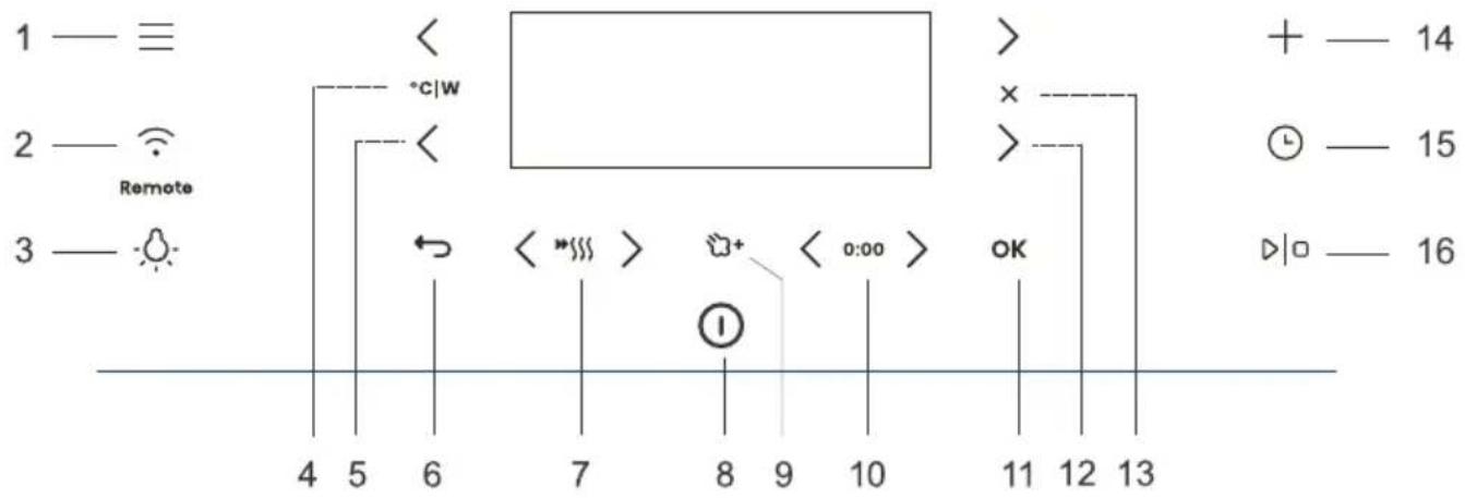1 — ≡ 2 — 3 — Remote 4 5 6 7 8 9 10 11 12 13 < c|w < *|||| > ○+ < 0:00 > OK + — 14 ○ — 15 ▶□ — 16