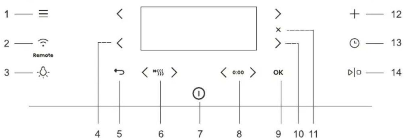 1 — ≡ 2 — ⚫ Remote 3 — ⬇ 4 5 6 7 8 9 10 11 < > × —— > —— < *$$$ > < 0:00 > OK + — 12 ◎ — 13 ▶□ — 14