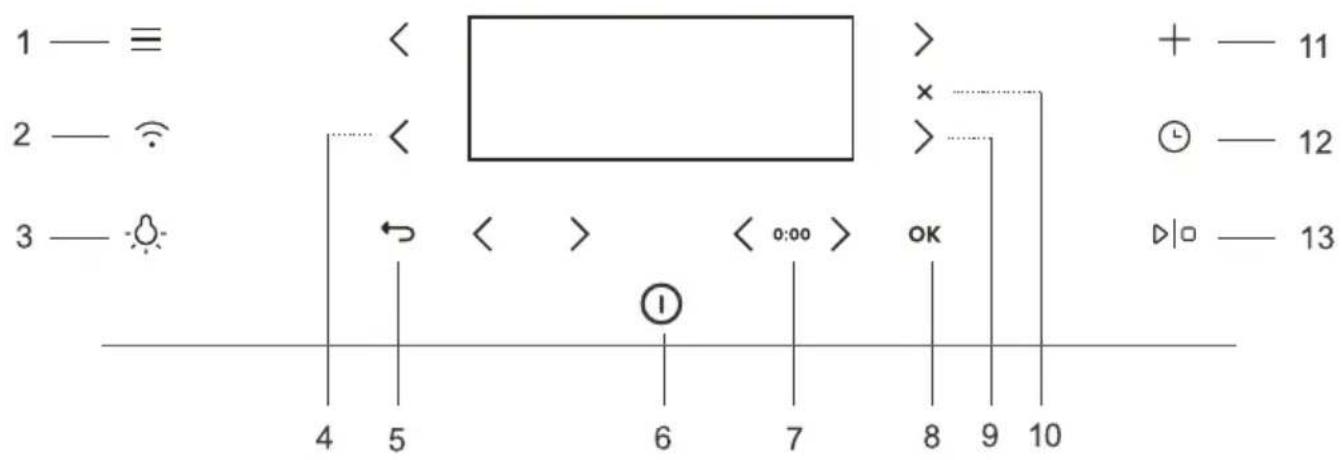 1 — ≡ 2 — ⓤ 3 — ⚙ 4 5 6 7 8 9 10 < □ > + — 11 × > - 12 < 0:00 > OK ▷□ — 13