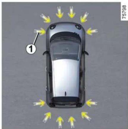 RENAULT Twingo E-Tech Electric (2025) - Parkeerhulp - 1