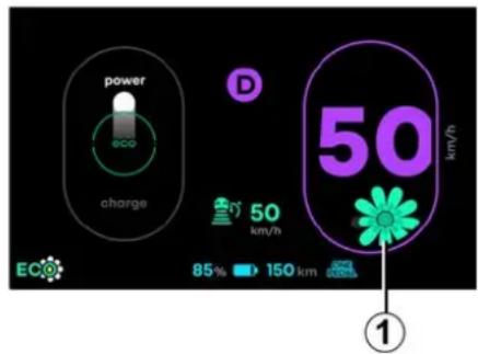 RENAULT Twingo E-Tech Electric (2025) - "Optimale" B gebruikszone - 1