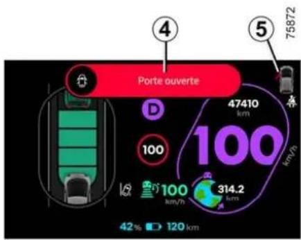 Porte ouverte 47410 km 100 km 100 km/h 314.2 km 42% 120 km 75872