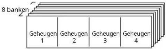 8 banken Geheugen 1 Geheugen 2 Geheugen 3 Geheugen 4