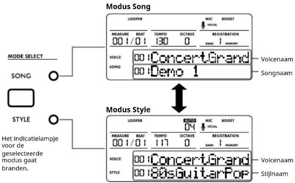 Modus Song LOOPER MIC BOOST VOCAL MEASURE BEAT TEMPO OCTAVE REGISTRATION 001/01 130 0 BANK MEMORY VOICE 00 ConcertGrand SONG 00 Demo 1 Voicenaam Songnaam Modus Style LOOPER AUTO MIC BOOST 04 VOCAL MEASURE BEAT TEMPO OCTAVE REGISTRATION 001/01 17 0 BANK MEMORY VOICE 00 ConcertGrand STYLE 80s GuitarPop Voicenaam Stijlnaam Hets indicatielampje voor de geselecteerde modus gaat branden.