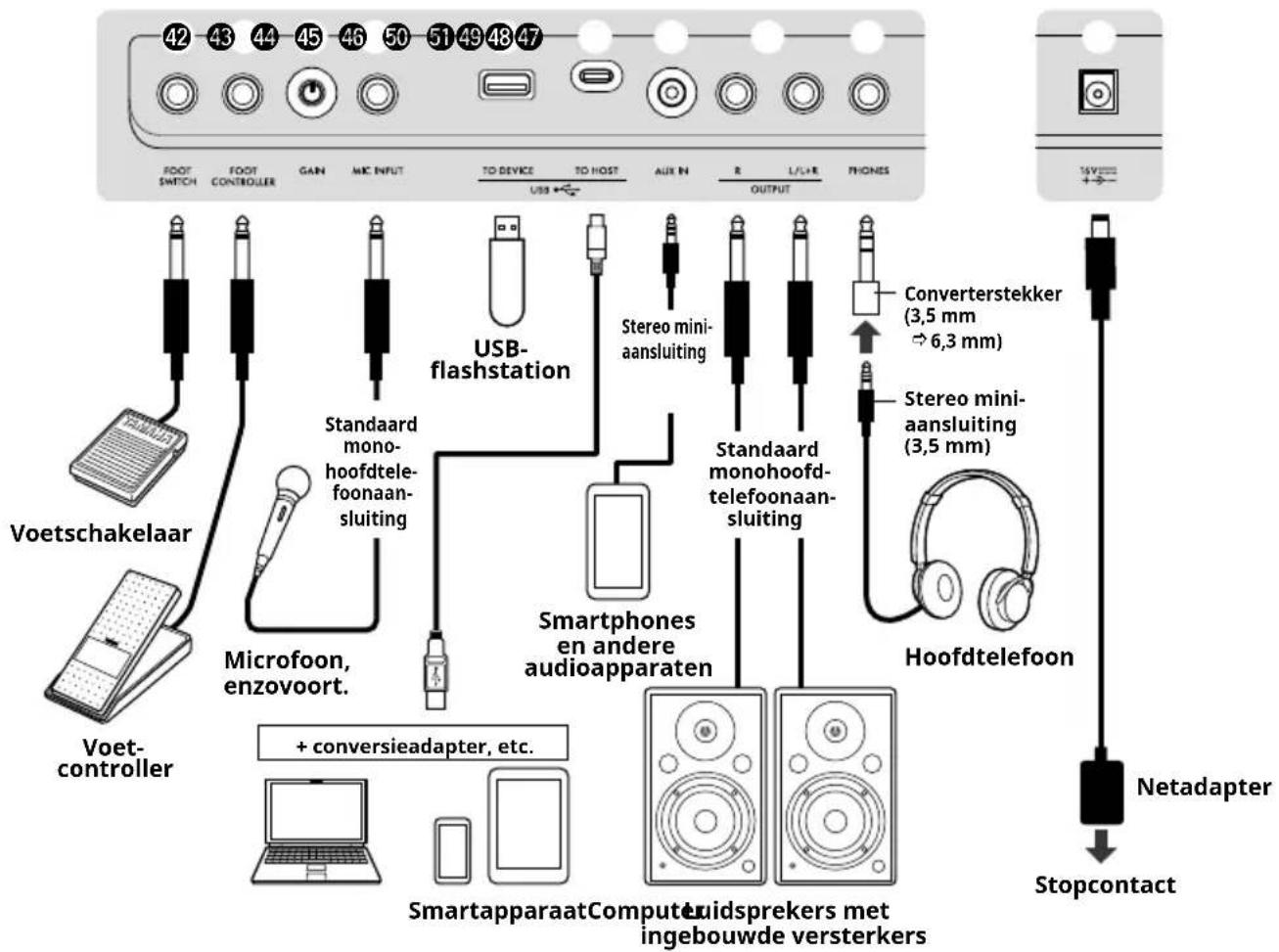 YAMAHA PSR-E483 - Verbindingsopties - 1