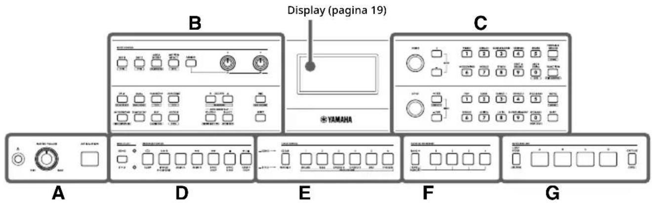 Display (pagina 19) YAMAHA A B C D E F G