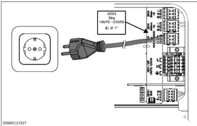 XD03 Strg 1/N/PE ~230/50 Z Γ D0000121927