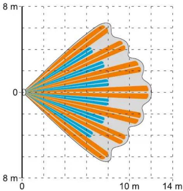 | Angle (m) | Series 1 (Orange) | Series 2 (Blue) | | --------- | ----------------- | --------------- | | 0 | 0 | 0 | | 30 | 5 | 3 | | 60 | 10 | 6 | | 90 | 15 | 9 | | 120 | 20 | 12 | | 150 | 25 | 15 | | 180 | 30 | 18 | | 210 | 35 | 21 | | 240 | 40 | 24 | | 270 | 45 | 27 | | 300 | 50 | 30 | | 330 | 5…