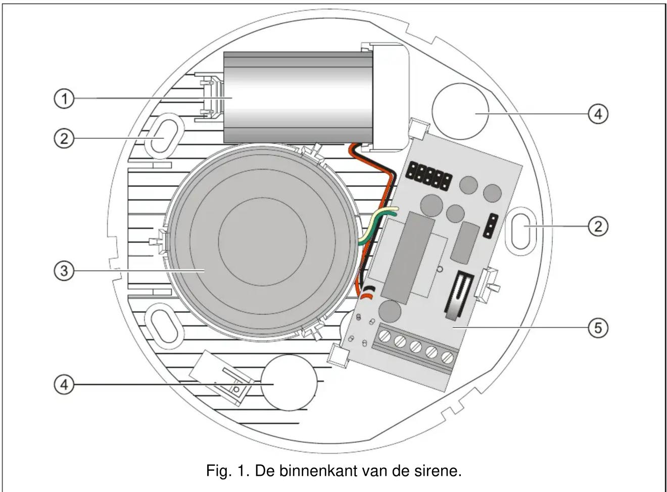 Fig. 1. De binnenkant van de sirene.