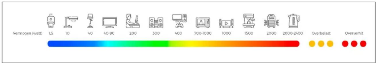 Satel ASW-200 - Led indicatie - 1