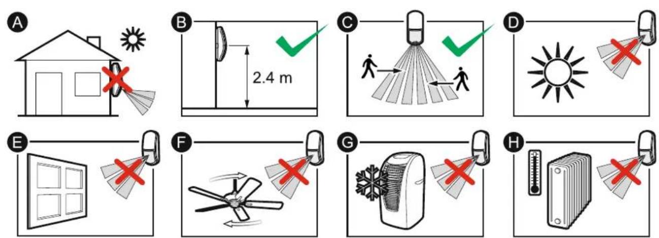 Satel SLIM-DUAL-LUNA - Selecteer de installatie locatie - 1