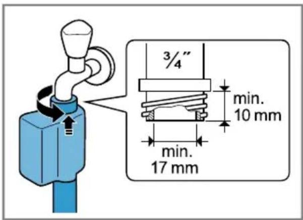 3/4" min. 10 mm min. 17 mm