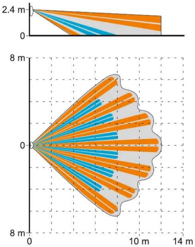 | x (m) | y (m) - Orange Line | y (m) - Blue Line | |-------|---------------------|-------------------| | 0 | 0 | 0 | | 2.4 | ~2.4 | ~2.4 | | 8 | ~8 | ~8 |
